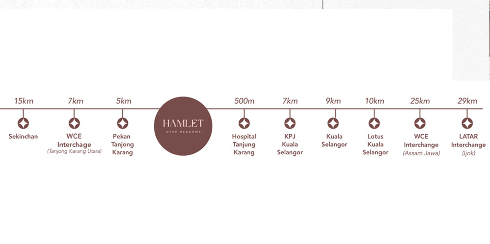 Hamlet @The Meadows, Kuala Selangor